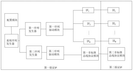 一种用于硬件加速的通用芯片验证装置的制作方法