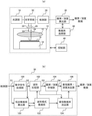 等离子处理装置以及等离子处理方法与流程