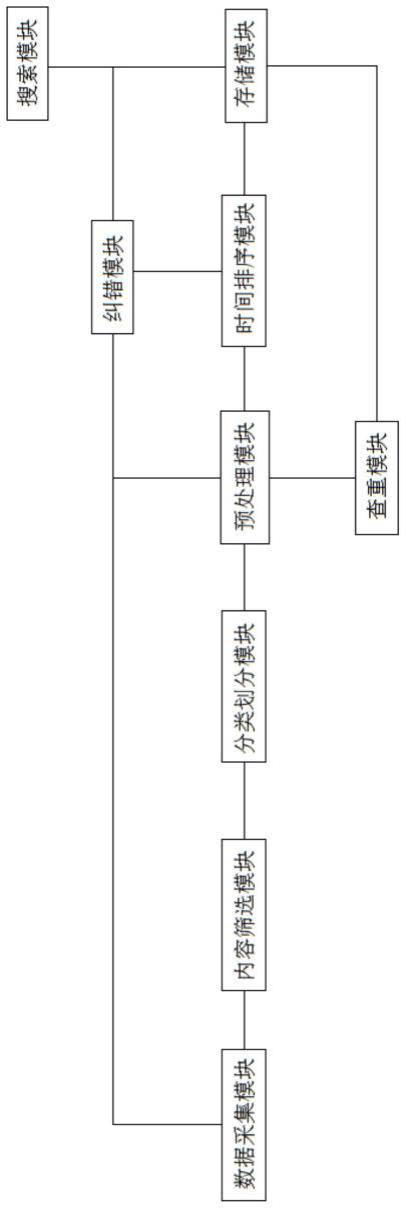 一种基于大数据的体育数据收集系统的制作方法