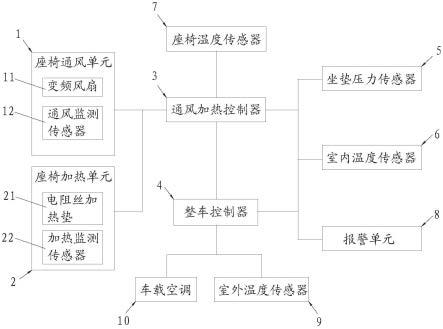 一种座椅自动通风加热系统及汽车的制作方法