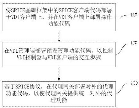 一种基于SPICE协议云桌面管理链接方法、系统及设备与流程