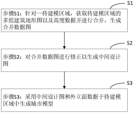 一种适用于城市规划设计的模型生成方法与流程