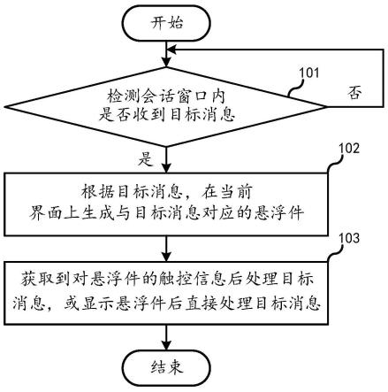 消息处理方法、电子设备和计算机可读存储介质与流程