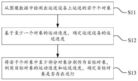 一种逆行检测方法、装置及其相关设备和存储介质与流程