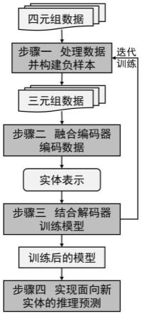 一种面向时间知识图谱中新实体的知识推理方法