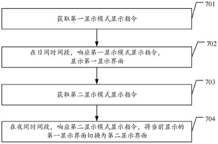 样本分析仪、样本分析系统及信息显示方法与流程