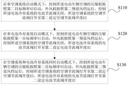 一种电动车辆空调及其的控制方法、装置和存储介质与流程