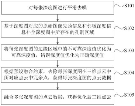 三维重建的深度图优化方法及装置与流程