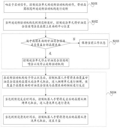 一种铟柱起球控制方法、装置和设备与流程