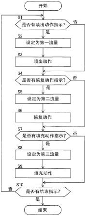 液体喷出装置的制作方法