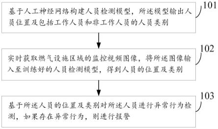 一种燃气设施区域的智能监控方法及装置与流程