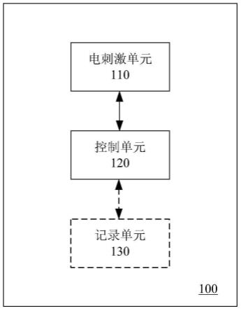 用于痉挛性脑瘫患者肌张力异常的电刺激调控装置及方法