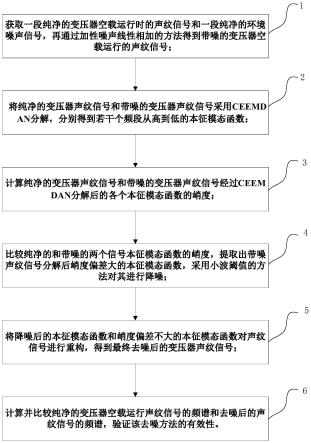 一种基于CEEMDAN和小波阈值的变电站环境噪声去除方法和系统与流程