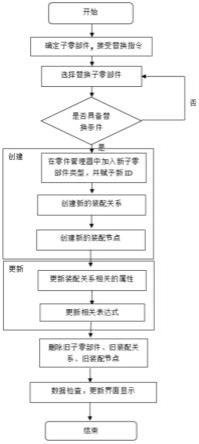 一种CAD装配体零部件替换方法及系统与流程