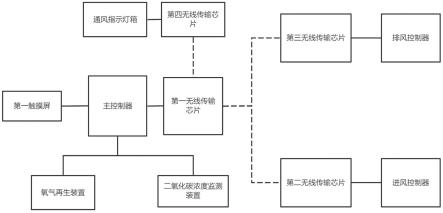 一种人防工程智能通风控制系统的制作方法