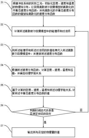 一种面向冲击系统的二维九速离散玻尔兹曼方法及装置