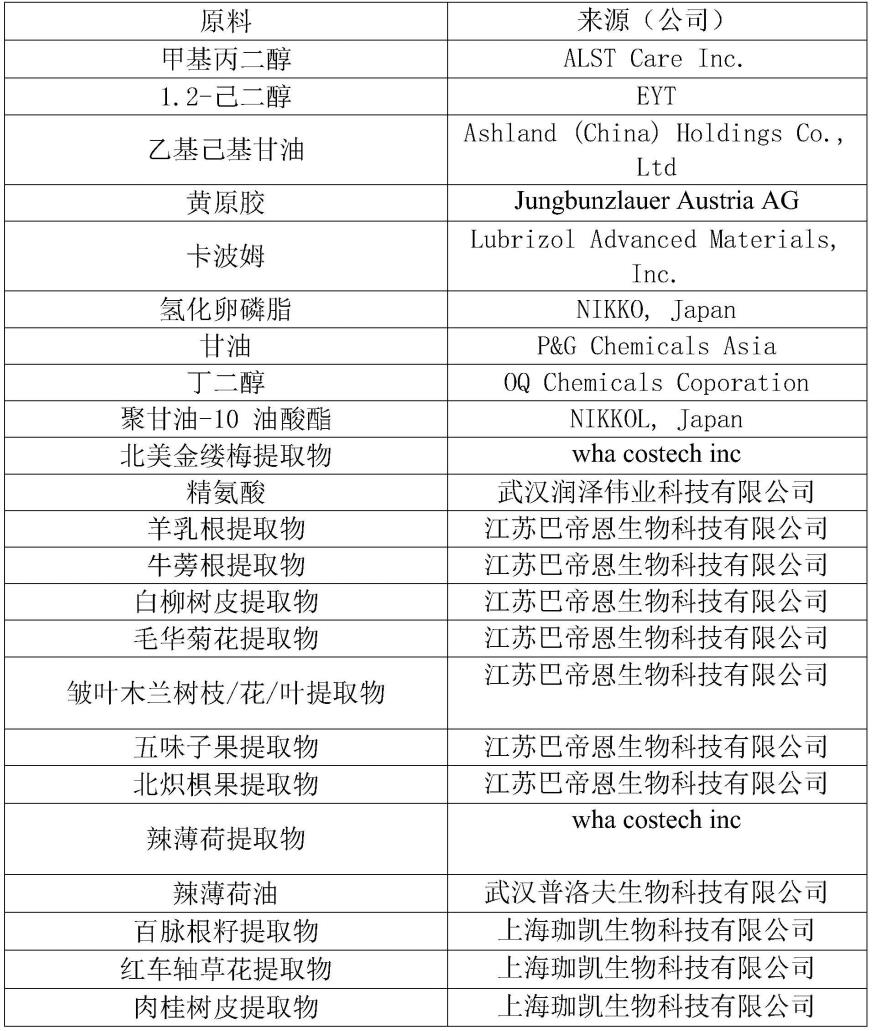 祛黑头组合物和化妆品的制作方法