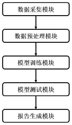 一种慢性肾脏病遗传基因风险筛查系统