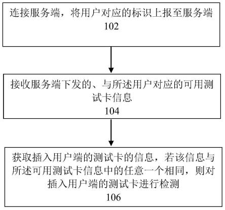 用于疫情防控的检测方法、信息处理方法及终端与流程