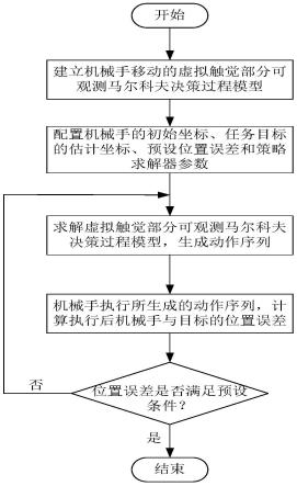 一种基于部分可观测马尔科夫的机械手移动路径规划方法