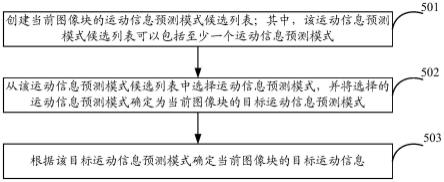 一种运动信息确定方法、装置及其设备与流程