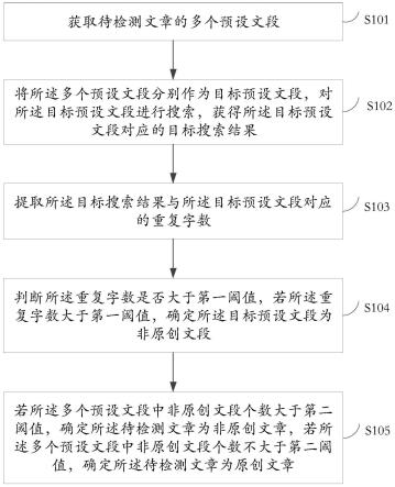 一种文章检测的方法及装置与流程