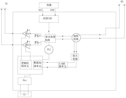 微波探测装置的制作方法