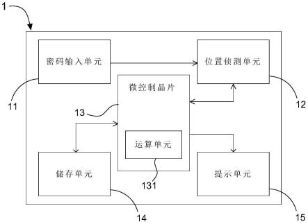 密码输入设备的制作方法