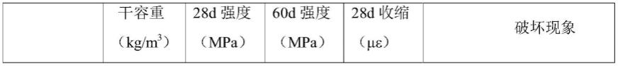 一种生物基轻骨料混凝土及其制备方法与流程