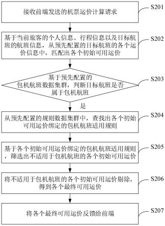 一种包机航班运价确定方法及装置、电子设备、存储介质与流程