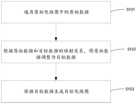 一种电路图生成的方法、装置、电子设备及存储介质与流程