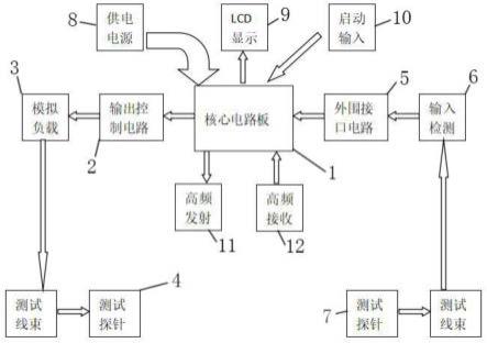 一种BCM产品自动检测装置的制作方法