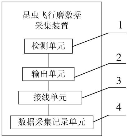 一种昆虫飞行磨数据采集装置及其昆虫飞行信息处理方法