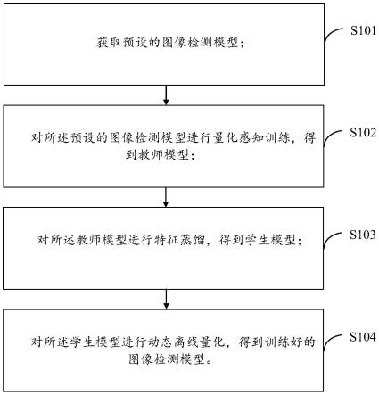 图像检测模型训练方法及装置、可读存储介质与流程