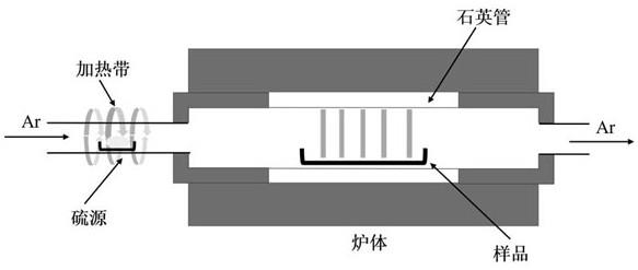 一种镍基硫化材料的制备方法与流程