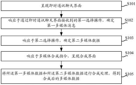 多媒体数据处理方法、装置、设备及计算机可读存储介质与流程