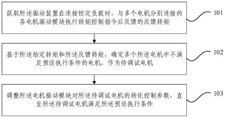 电机控制方法、系统及多电机同步驱动装置与流程