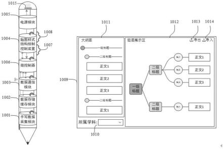 一种脑图绘制电子笔及手写知识生成与建库装置及方法