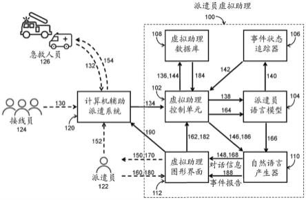 紧急派遣员的虚拟助理系统及其操作方法与流程