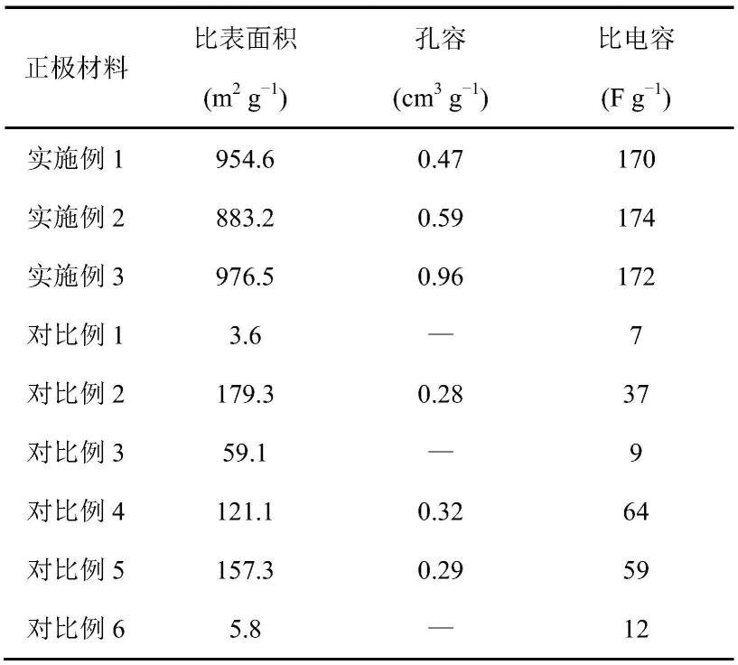 一种超级电容器用木质素衍生多孔炭及其制备方法与应用