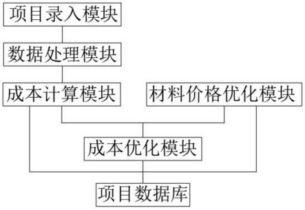 一种工程造价咨询管理系统的制作方法