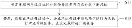 一种车辆TBOX、车辆TBOX的升级方法和装置与流程