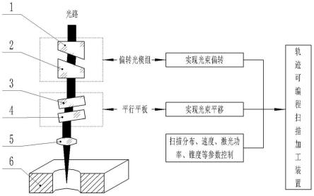 一种用于飞秒激光光束轨迹精确可控的扫描方法与流程