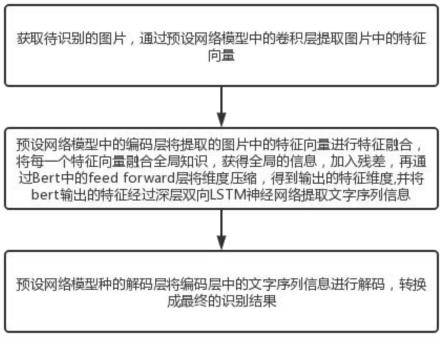 一种端到端的图片文字实体抽取方法