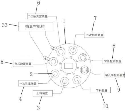 一种用于催化剂载体的涂覆系统的制作方法