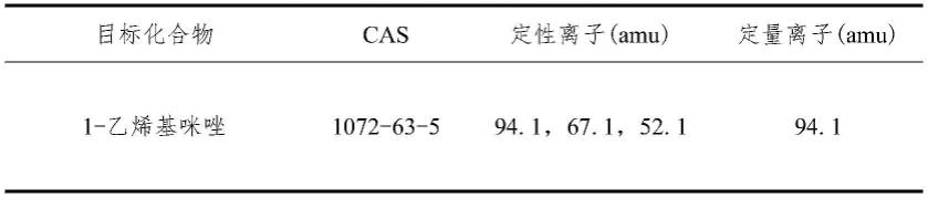 气质联用法测定纺织品中1-乙烯基咪唑的方法与流程