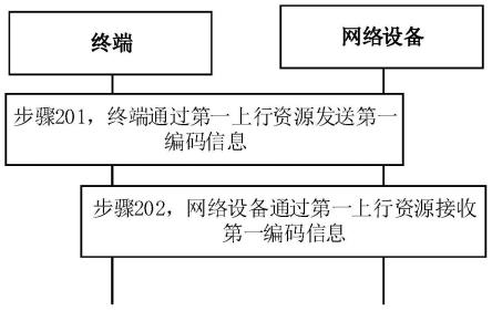 一种信息传输方法及相关产品与流程