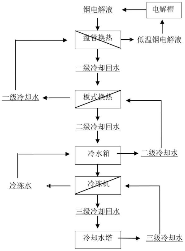 一种铟电解液的降温方法与流程