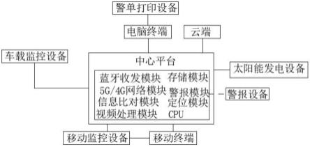 5G移动警务专用车管理系统的制作方法