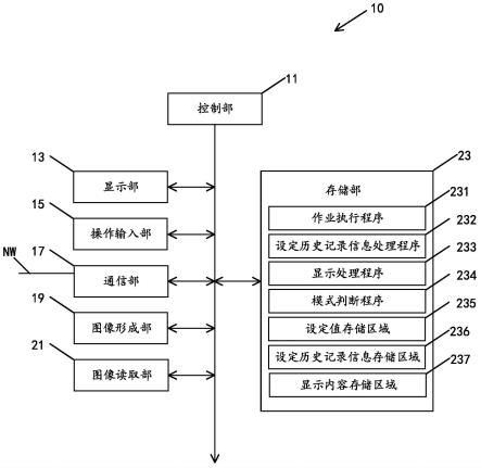 信息处理装置、图像通信装置以及控制方法与流程